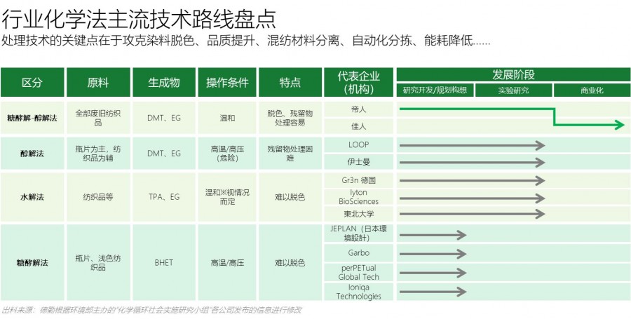 技術(shù)路線盤點白底.jpg